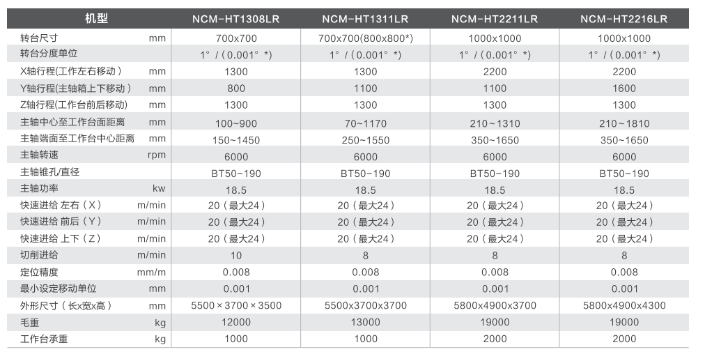 臥式加工機(jī)床型號(hào)