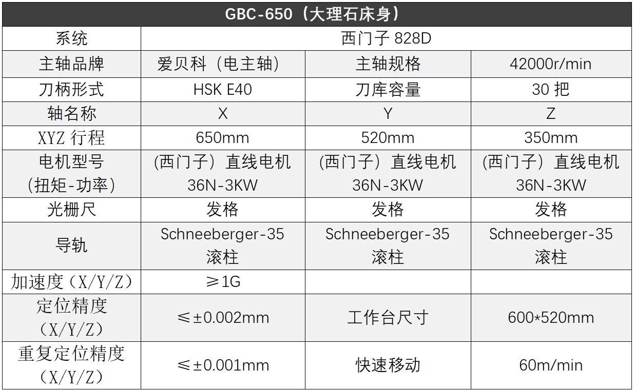 GBC-650技術參數(shù)